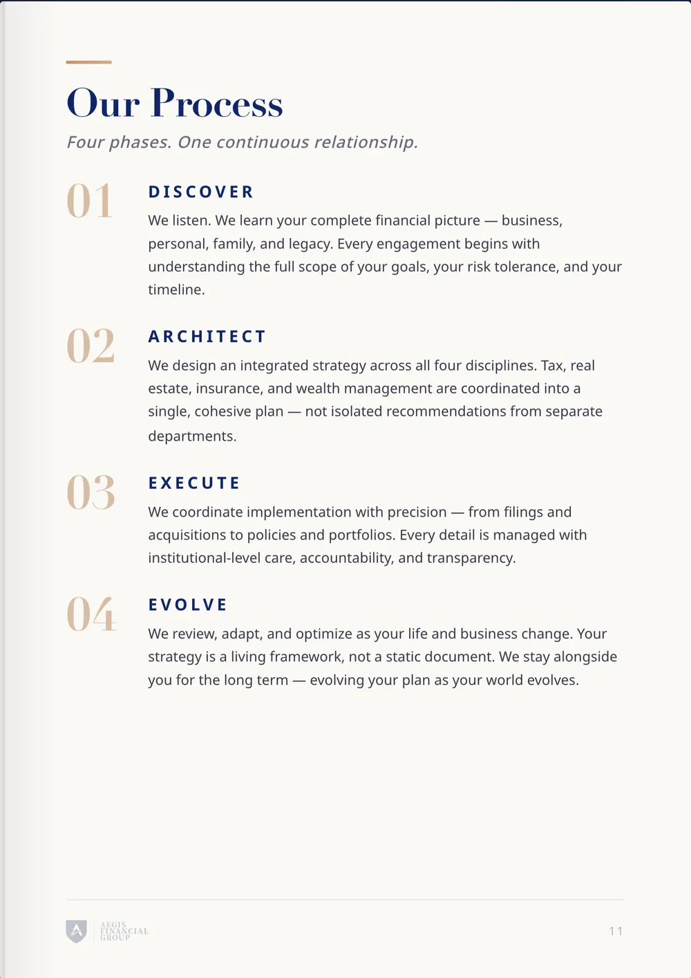 Company profile page 11: the four-phase process