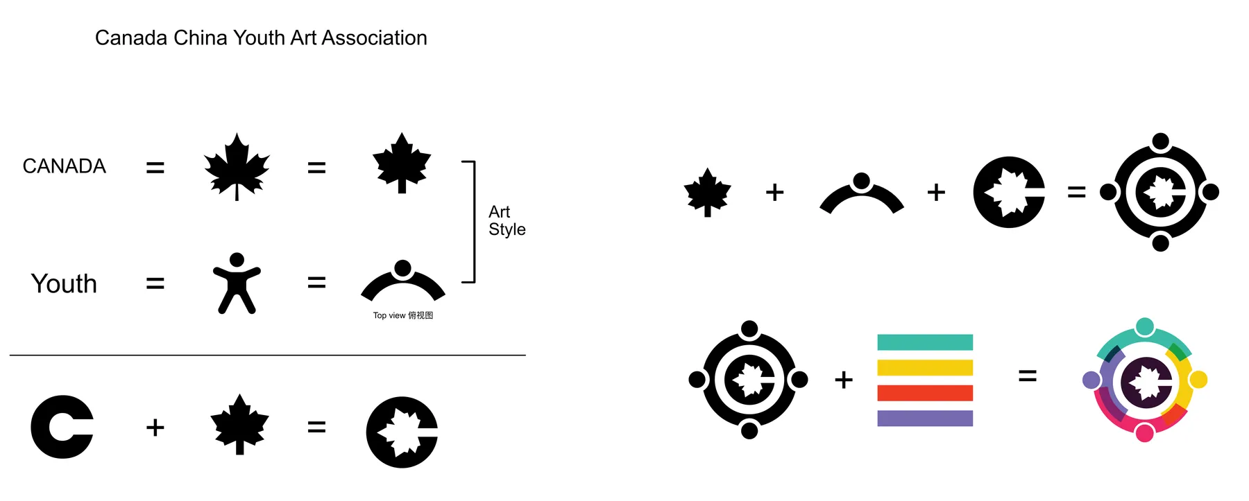 Logo sketches: Canada as a maple leaf, youth as a figure with open arms — seen from above, an arc; figures in a circle, then four colours