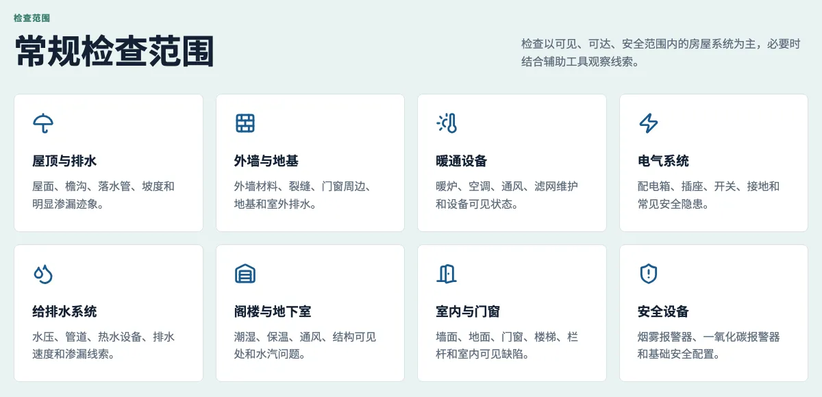 Services page, scope of inspection: eight house systems from roof and drainage to safety devices
