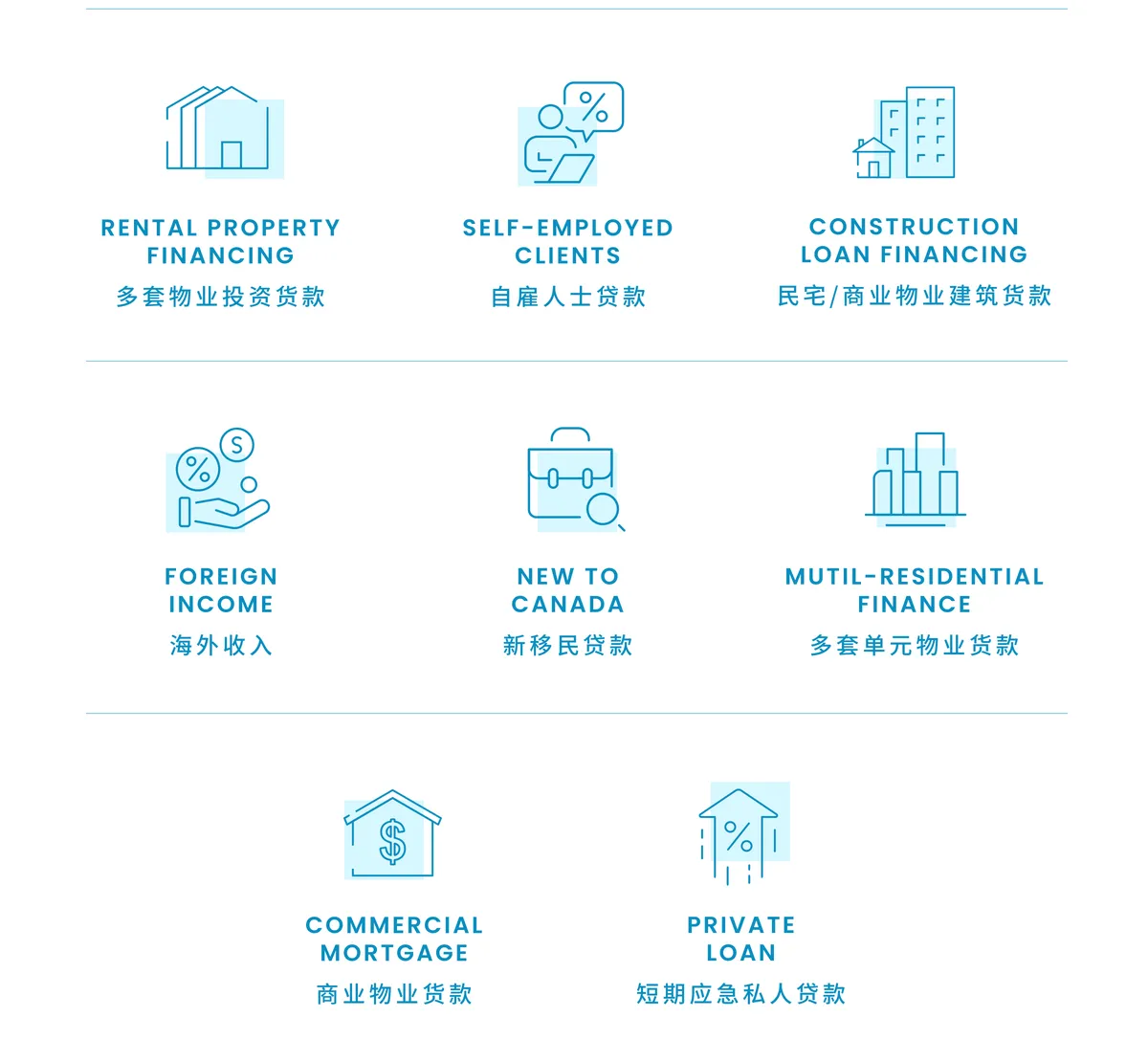 The eight services: line icons with English and Chinese names