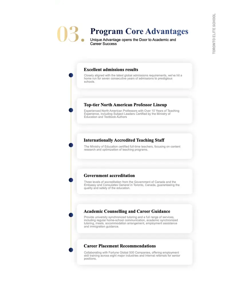 Chapter 03, Program Core Advantages, right-hand page: gold numeral, serif title and six white cards down a gold line