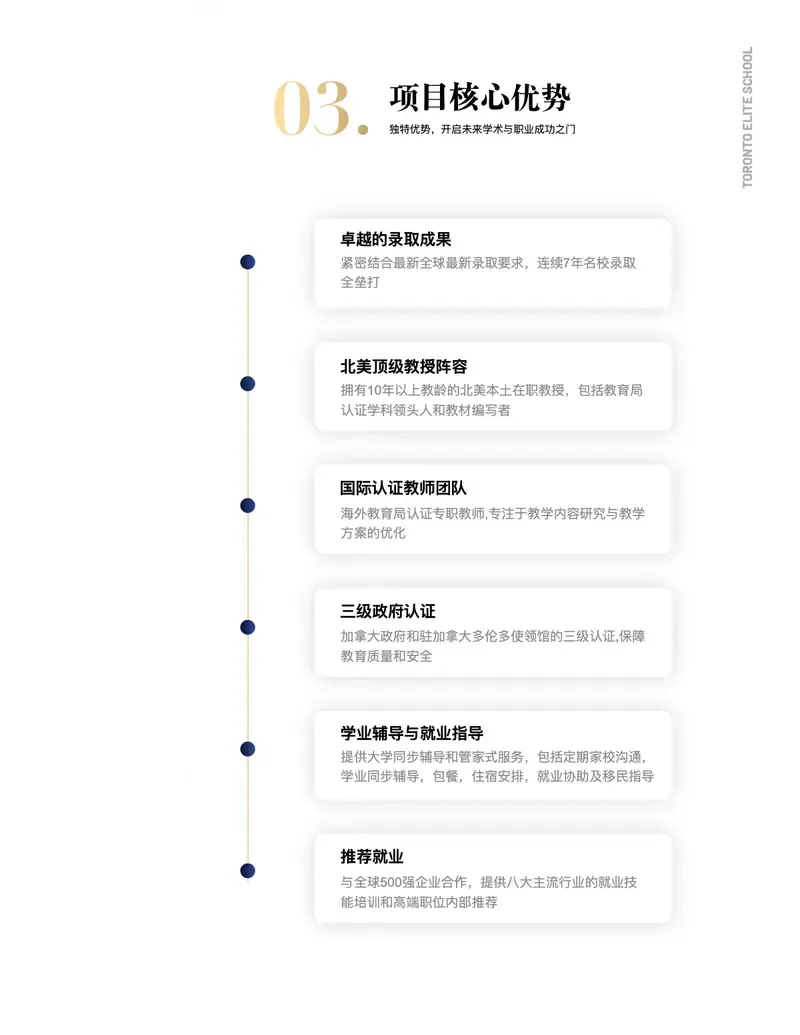 第 03 章「项目核心优势」右页：金色编号、衬线标题，六张白卡沿一条金线排下