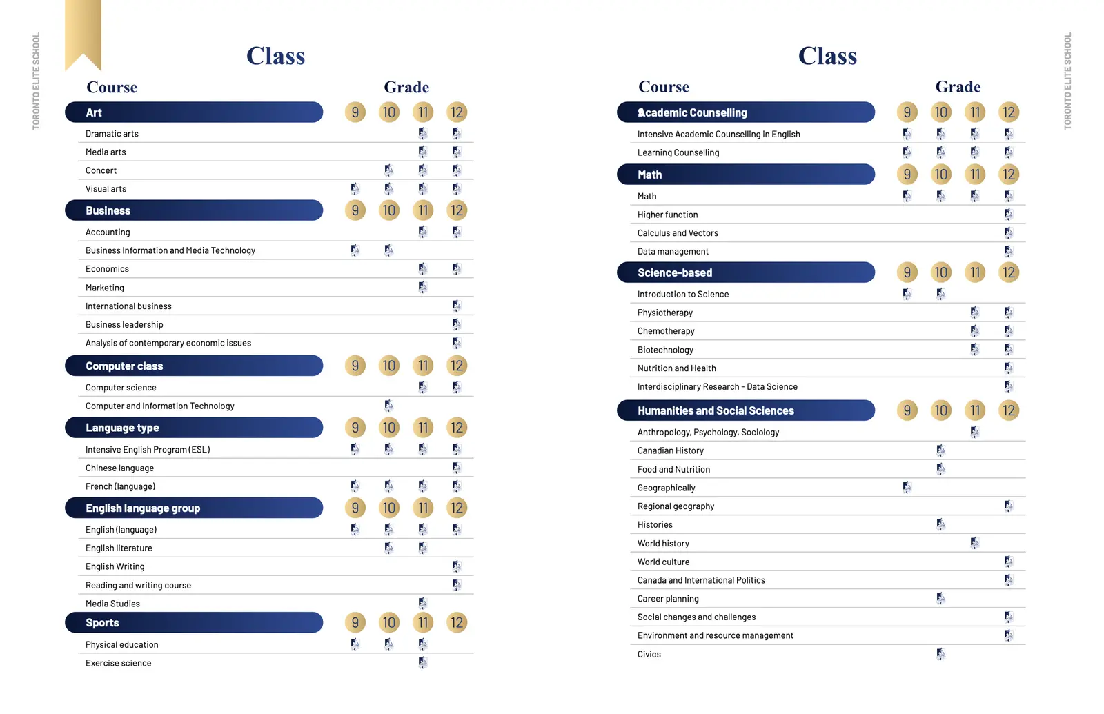 Personalised course selection: courses by grade