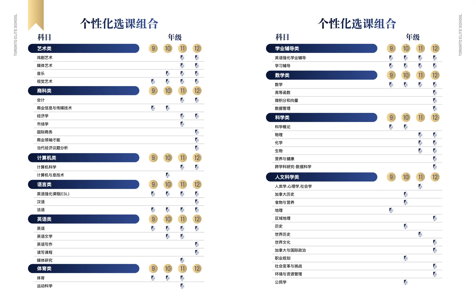 个性化选课组合：按年级排列的课程表