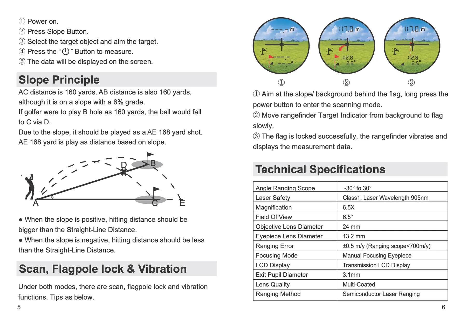 Manual spread: the slope diagram and the technical table