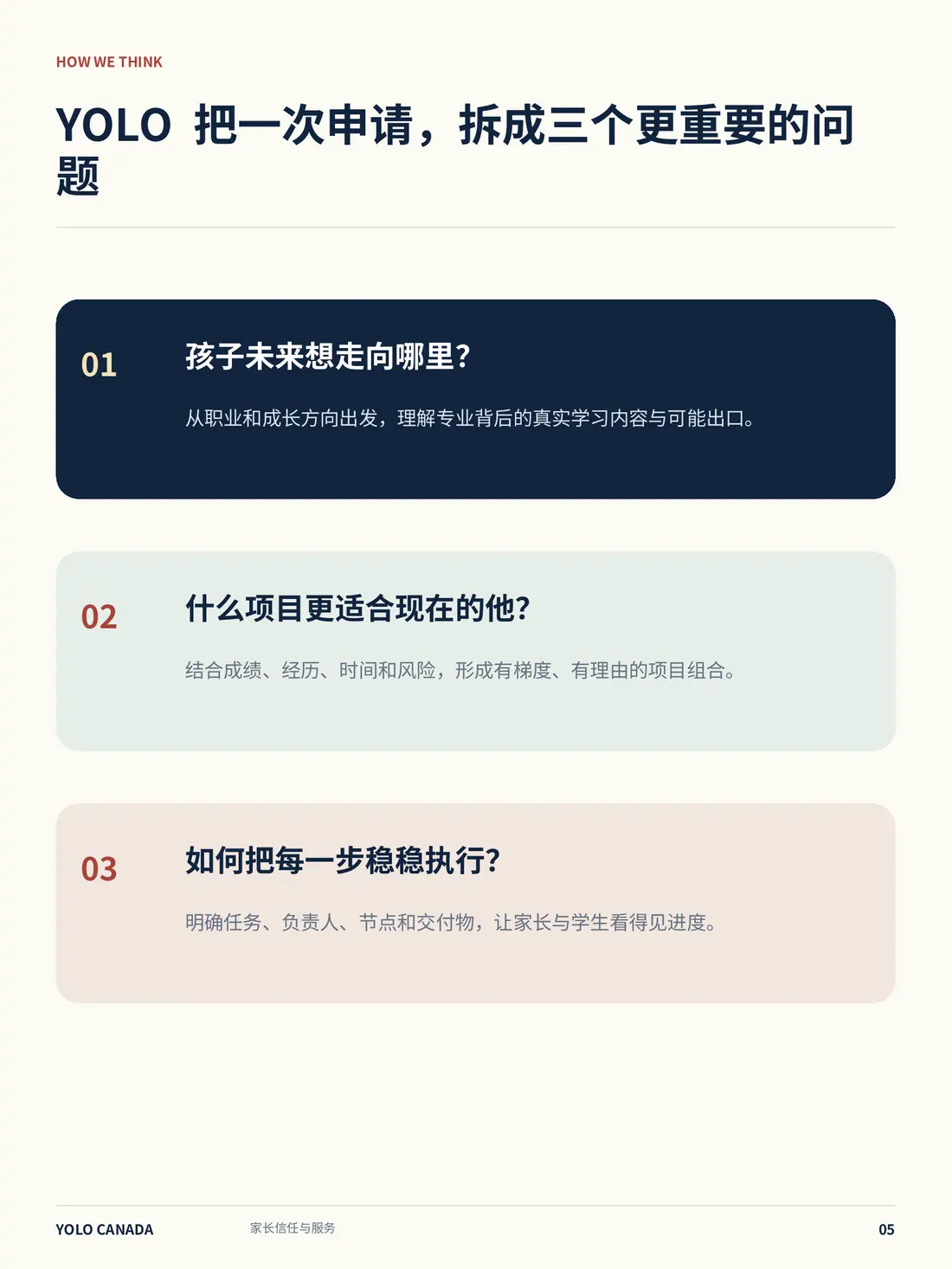 Inner page: one application broken into three more important questions